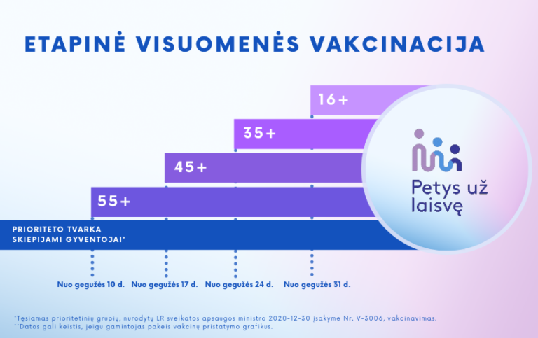 Vakcinavimas